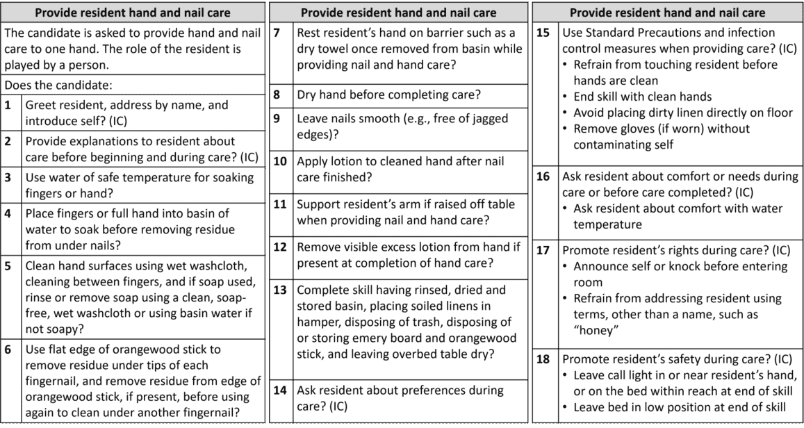 hand care checklist
